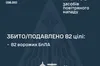 Сили ППО збили та подавили 82 російські безпілотники: зафіксовано влучання у 11 локаціях