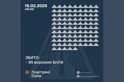 Фото: Повітряні сили ЗСУ