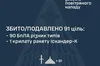 ППО знешкодила 91 ворожу повітряну ціль