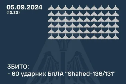 Фото: Повітряні сили Збройних сил України