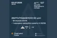 Уночі росія атакувала Україну 107 засобами повітряного нападу: ППО знешкодила 83 цілі