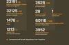 За минулу добу Сили оборони знищили 28 російських крилатих ракет і понад 400 БпЛА