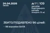 Нічна атака: Сили оборони нейтралізували 96 ворожих безпілотників