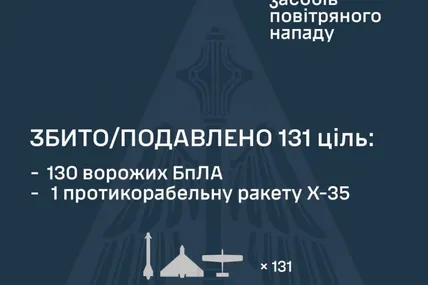 Фото:Повітряні Сили України