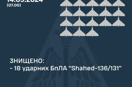 Фото: Микола Олещук