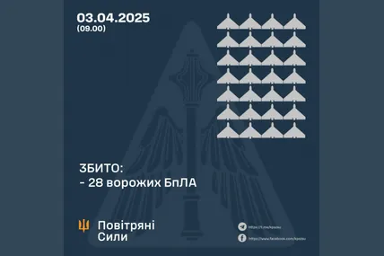 Фото: Командування Повітряних сил ЗСУ