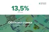 Нацбанк підвищив облікову ставку до 13,5%