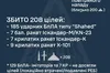 Сили ППО збили 208 з 379 ворожих БпЛА та ракет, ще 136 — не досягли цілей