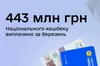 Українці повернули майже ₴2 мільярди з програми «Національного кешбеку»