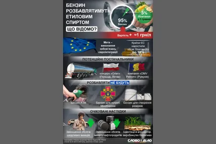 Фото: Слово і Діло