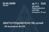 Вночі сили ППО збили 58 з 98 ворожих БпЛА