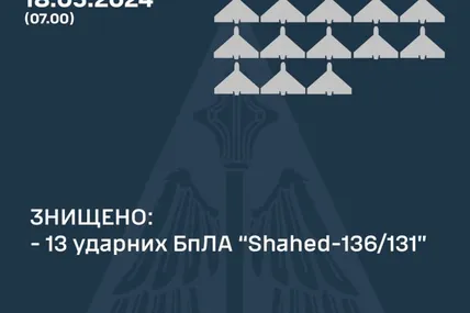 Фото: Микола Олещук