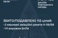 Сили ППО знешкодили 111 ворожих дронів та дві ракети Х-59/69