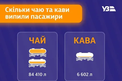 Фото: УЗ