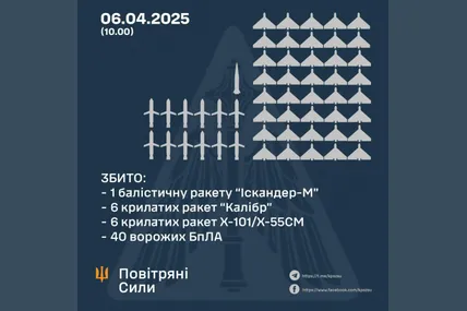 Фото: Повітряні сили