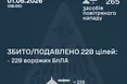 росія вночі атакувала Україну 265 дронами: сили ППО знешкодили 228 цілей