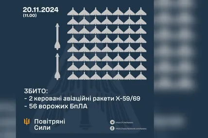 Фото: Повітряні сили ЗСУ
