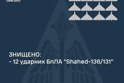 Фото: Повітряні сили ЗСУ