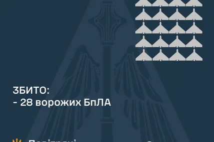 Фото: Повітряні сили ЗСУ