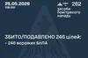 Масована нічна атака: Сили оборони знешкодили 246 ворожих безпілотників