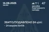 ППО знешкодила 24 ворожі цілі із 47