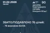 Сили ППО знищили та подавили 76 ворожих дронів: нічна атака рф триває