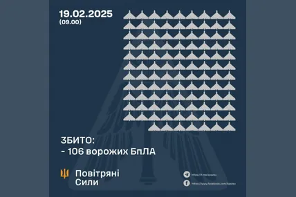 Фото: Повітряні сили Збройних сил України