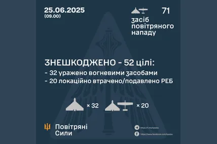 Фото: Повітряні сили Збройних сил України