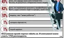 Гаруй – і буде тобі щастя!