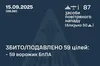 ППО вночі знешкодила 59 з 87 повітряних цілей, — Повітряні сили ЗСУ