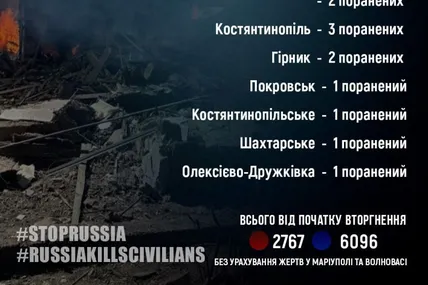 Фото: Вадим Філашкін