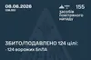 Сили ППО за ніч знешкодили 124 ворожі дрони, атака рф триває
