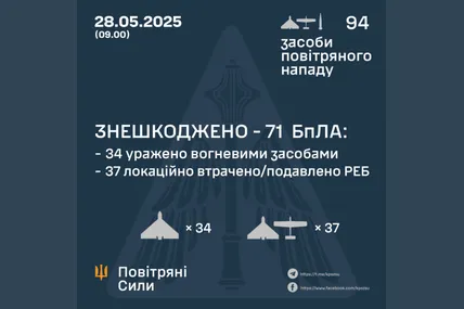 Фото: Повітряні сили
