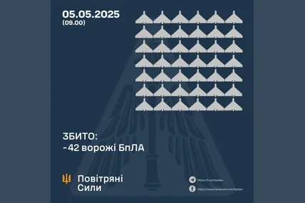 Фото: Повітряні сили