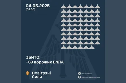 Фото: Командування Повітряних сил ЗСУ