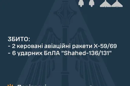 Фото: Повітряні сили ЗСУ