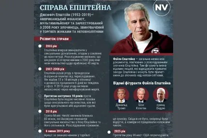 Інфографіка NV