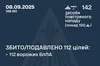 Вночі сили ППО знешкодили 112 зі 142 ворожих БпЛА