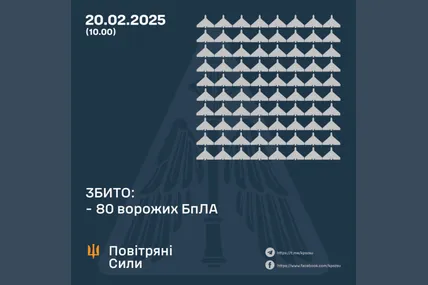 Фото: Повітряні сили ЗСУ