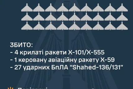 Фото: Повітряні сили ЗСУ