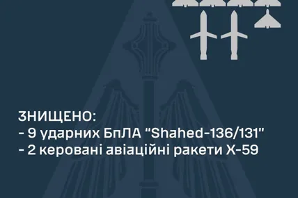 Фото: Повітряні сили ЗСУ