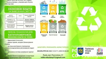 Львів’ян закликають сортувати сміття