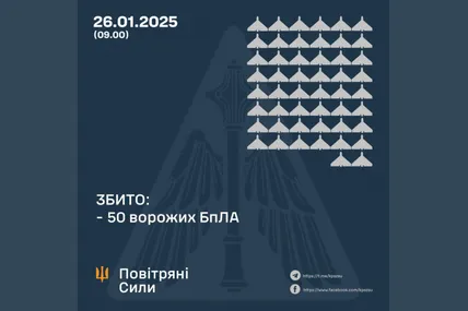 Фото: Повітряні сили ЗСУ