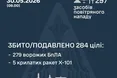 Безпрецедентна атака: протиповітряна оборона знищила та подавила 284 повітряні цілі ворога