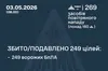 Масована нічна атака: ППО знищила 249 ворожих дронів