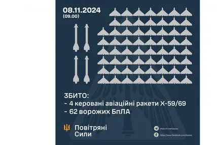 Фото: Повітряні сили ЗСУ