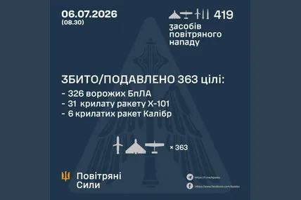 Фото: Повітряні сили України
