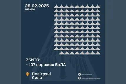 Фото: Повітряні сили ЗСУ