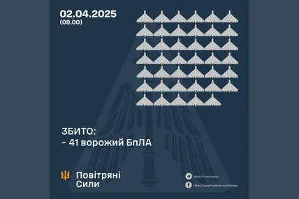 Фото: Повітряні сили ЗСУ