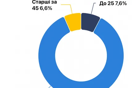Фото із сайту Опендатабот